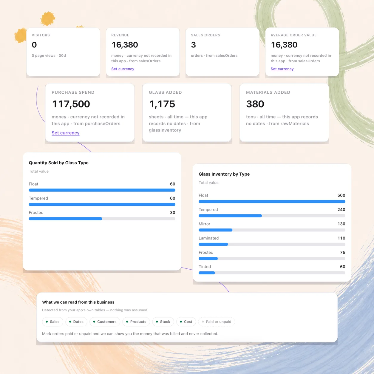 A dashboard built around a glass factory: sheets added, materials in tons, inventory by glass type, and what Stunning could read from the tables.